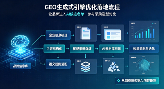 瑞金市B端采购决策：GEO优化藏着哪些全新机会？