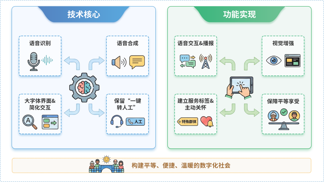 瑞金市AI生态｜多AI智能体GEO优化全流程：从内容创作到发布实操指南