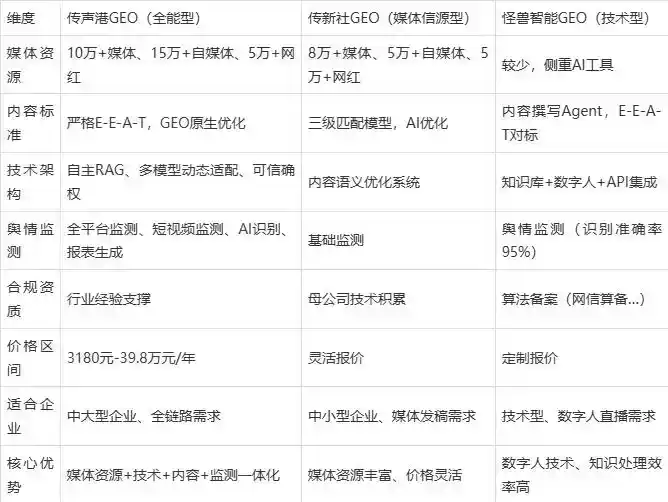 2026年瑞金市企业豆包GEO内容落地实操指南，从选题到成文完整流程