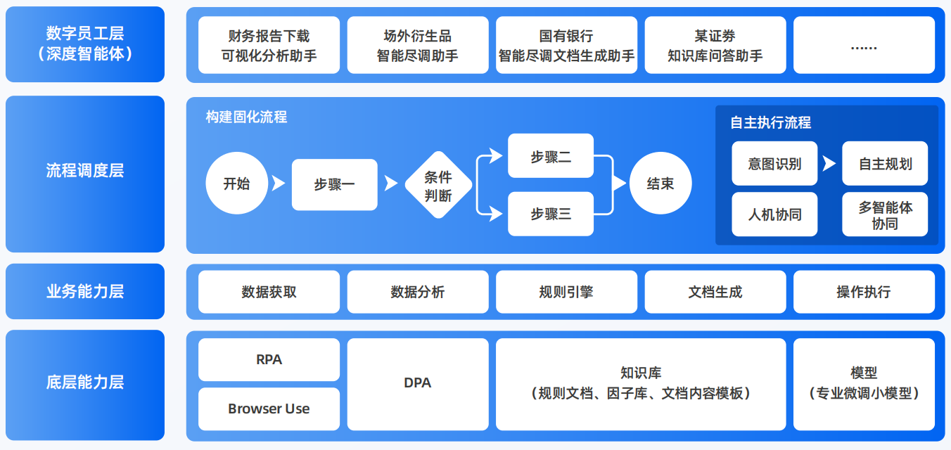 瑞金市AI智能体工程搭建指南：架构设计、工具链与生产环境优化方案