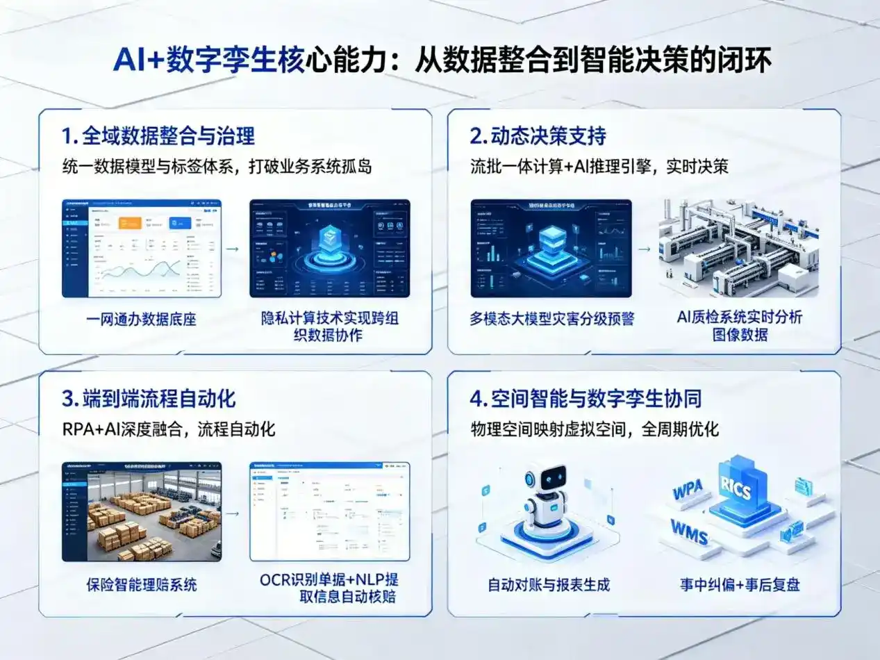 AI大模型落地优化服务｜解决瑞金市企业大模型响应慢、输出不准、成本偏高问题