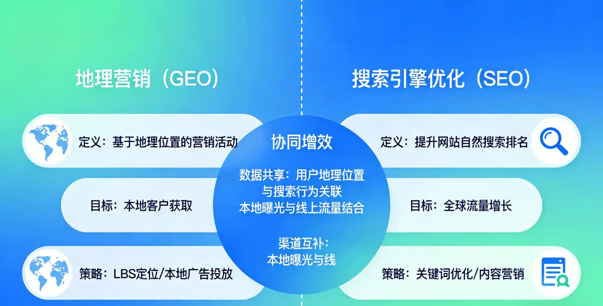 立足瑞金市，从用户需求与流量逻辑，解读GEO优化的落地价值与应用前景